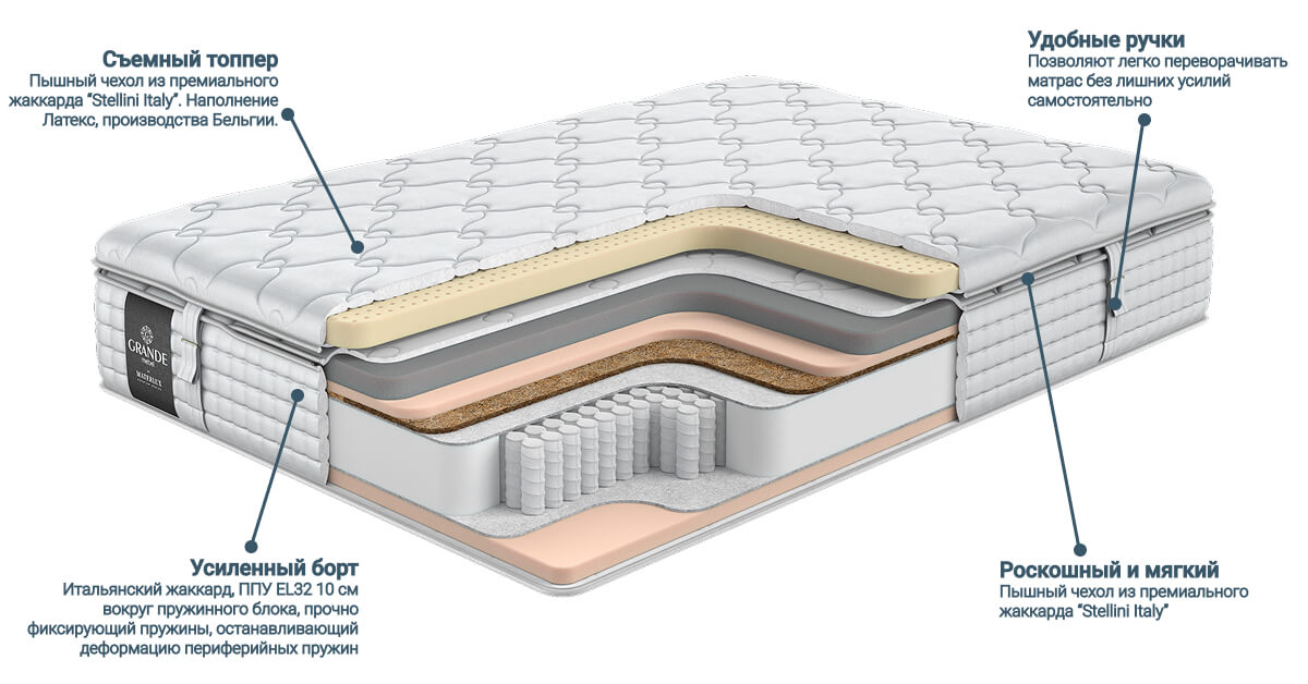 Особенности матраса Materlux Royal Dreams